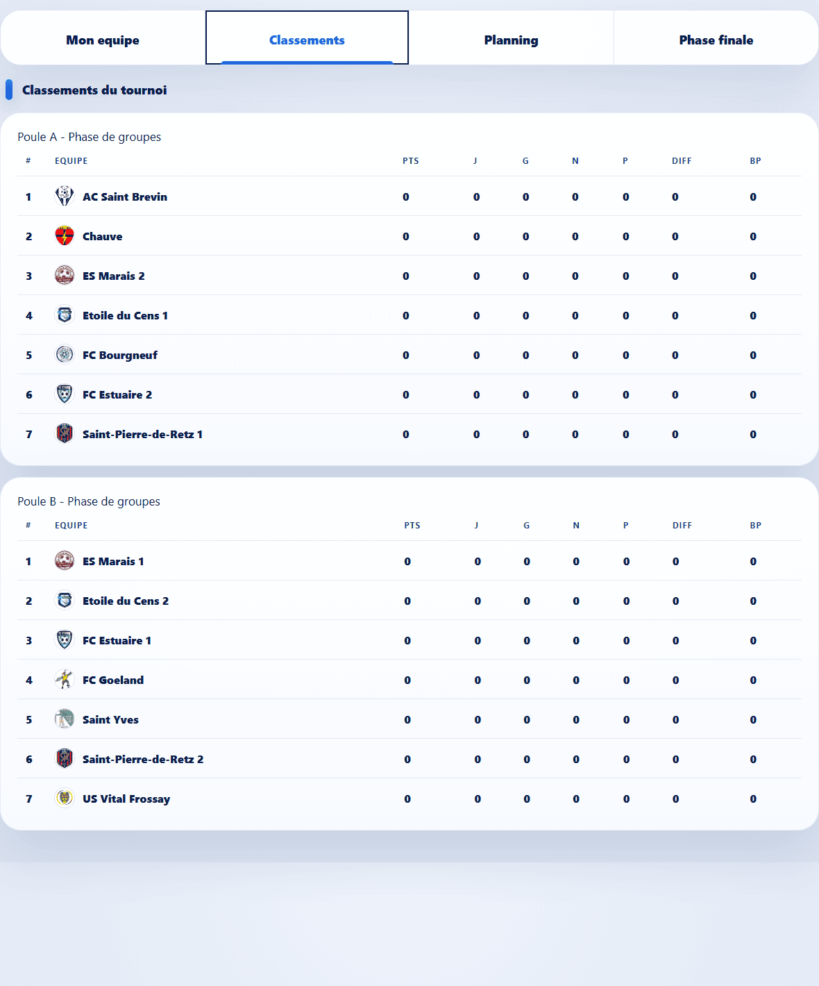 Classements du tournoi public